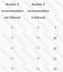 GMAT Question 85